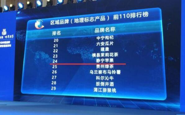 静宁苹果居2019年度区域品牌(地理标志产品)第24位